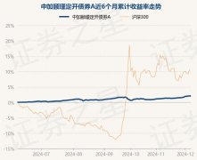 12月6日基金净值:中加颐瑾定开债券A最新净值