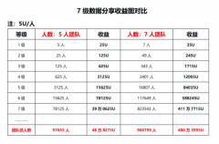 全球300 万用户超级社群 VulcanX:USDT30重塑数字时