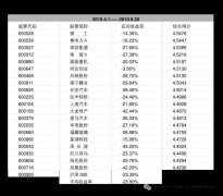 虚拟币投资:行情、收益与机型全解析
