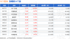 NFT板块2月21日涨575%中广天择领涨主力资金净流出