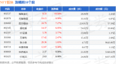 NFT板块5月30日跌074%华瓷股份领跌主力资金净流出