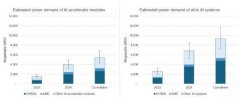 AI“电老虎”:2025年底AI能耗将首超加密货币挖矿