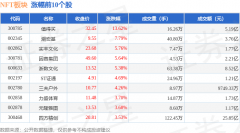 NFT板块4月14日涨05%值得买领涨主力资金净流出1