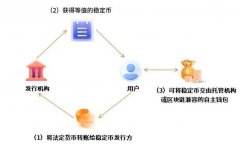 全球瞩目的“稳定币”到底是什么？