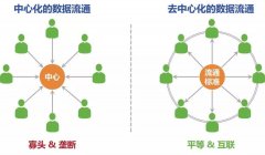 2025年全球及中国去中心化计算市场应用机会分析