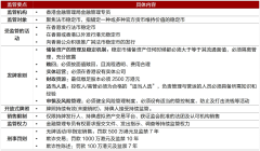 【招银研究】稳定币:运行机制、应用场景与影