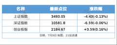 国办：进一步加大稳就业政策支持力度；多家企