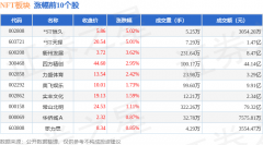 NFT板块7月18日跌025%三人行领跌主力资金净流出