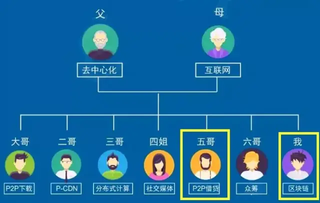 去中心化数据平台 Sapien 公布代币经济学总量 10 亿枚