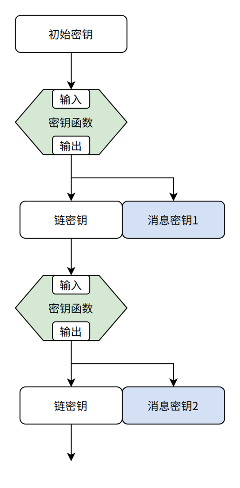 美元霸权换新“锚”？特朗普的《天才法案》与稳定币战略