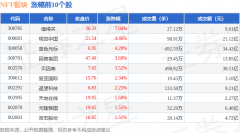 NFT板块7月31日跌027%华瓷股份领跌主力资金净流出