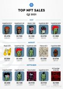 NFT 潮玩数字藏品：数字时代的收藏新宠