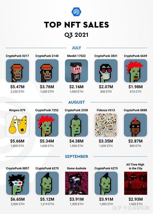 NFT 潮玩数字藏品:数字时代的收藏新宠