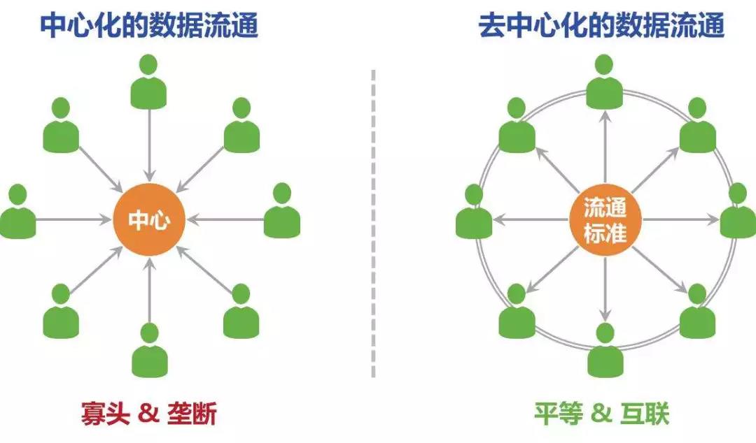 14 ETH小小被盗案背后:解析Lido如何通过去中心化设计实现风险隔离