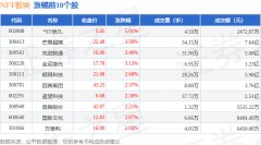 NFT板块8月11日涨02%ST恒久领涨主力资金净流出92